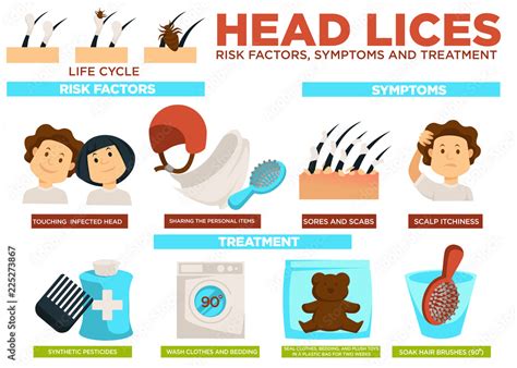 Head lice: Diagnosis and treatment .